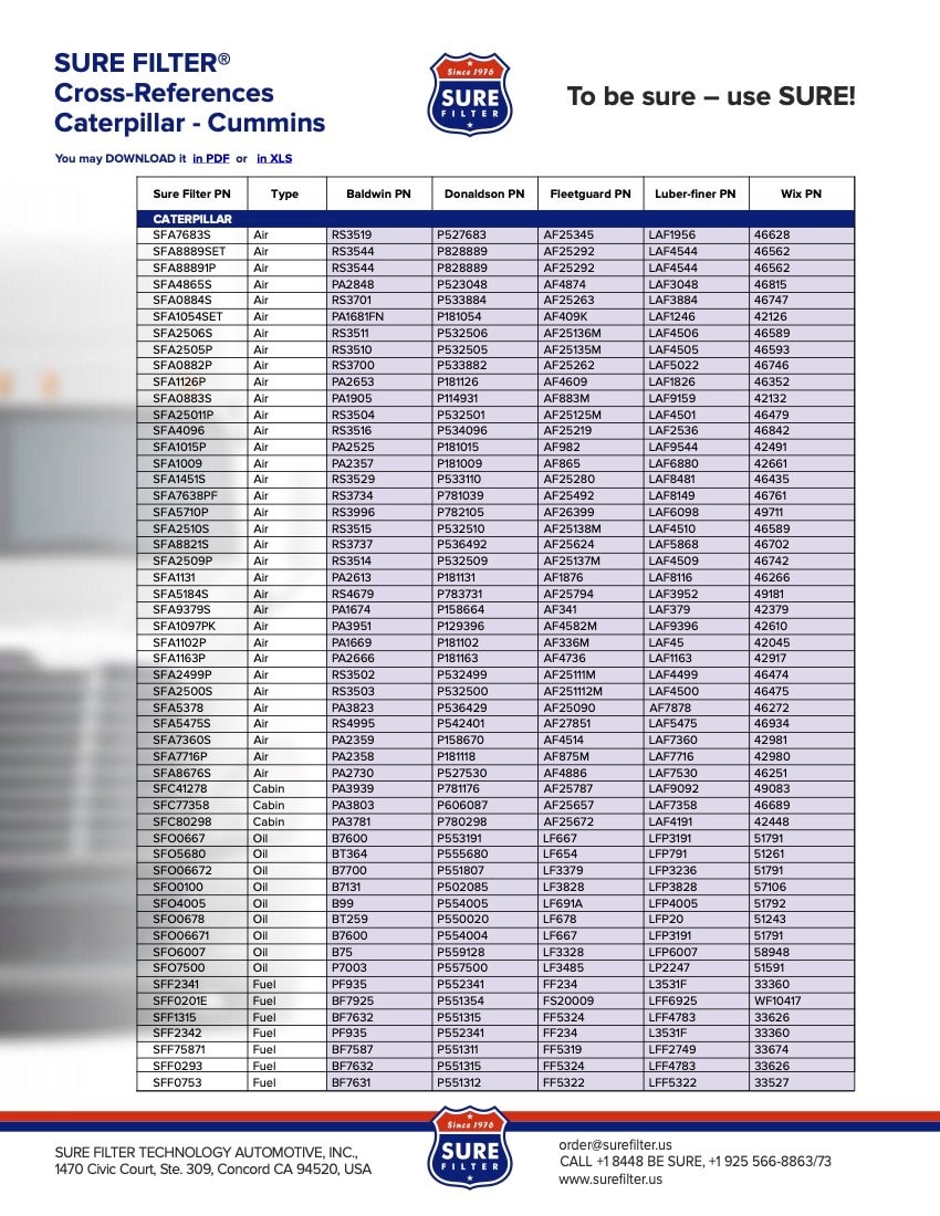 SURE FILTER® Cross-References v23